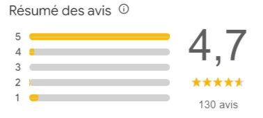 review kool google